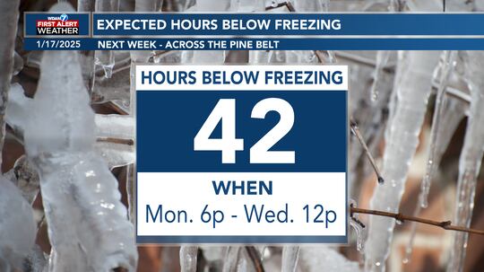 Hours Expected below freezing