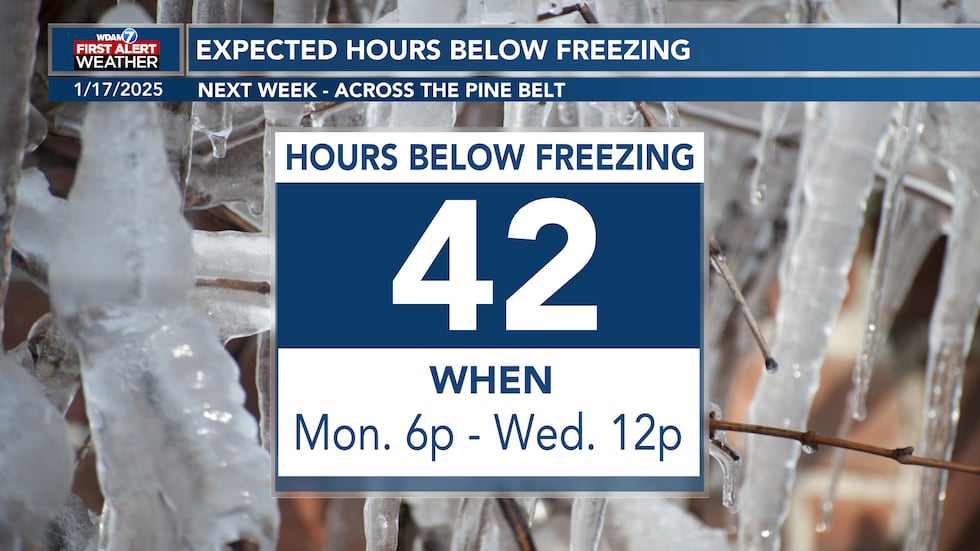 Hours Expected below freezing