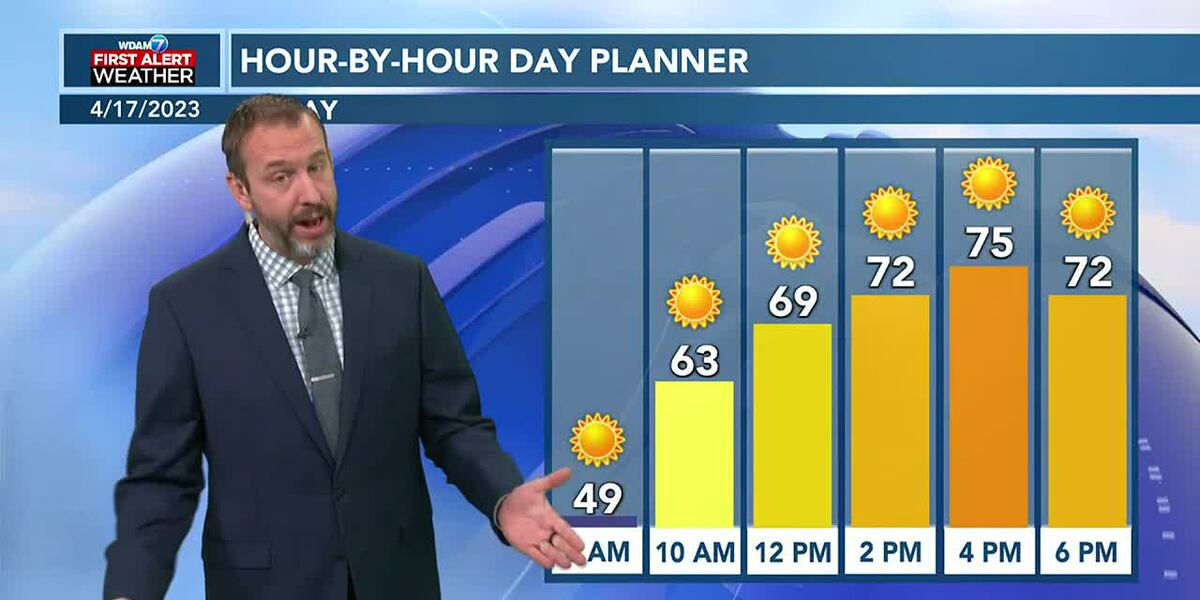 04/17 Ryan’s “Practically Perfect” Monday Morning Forecast