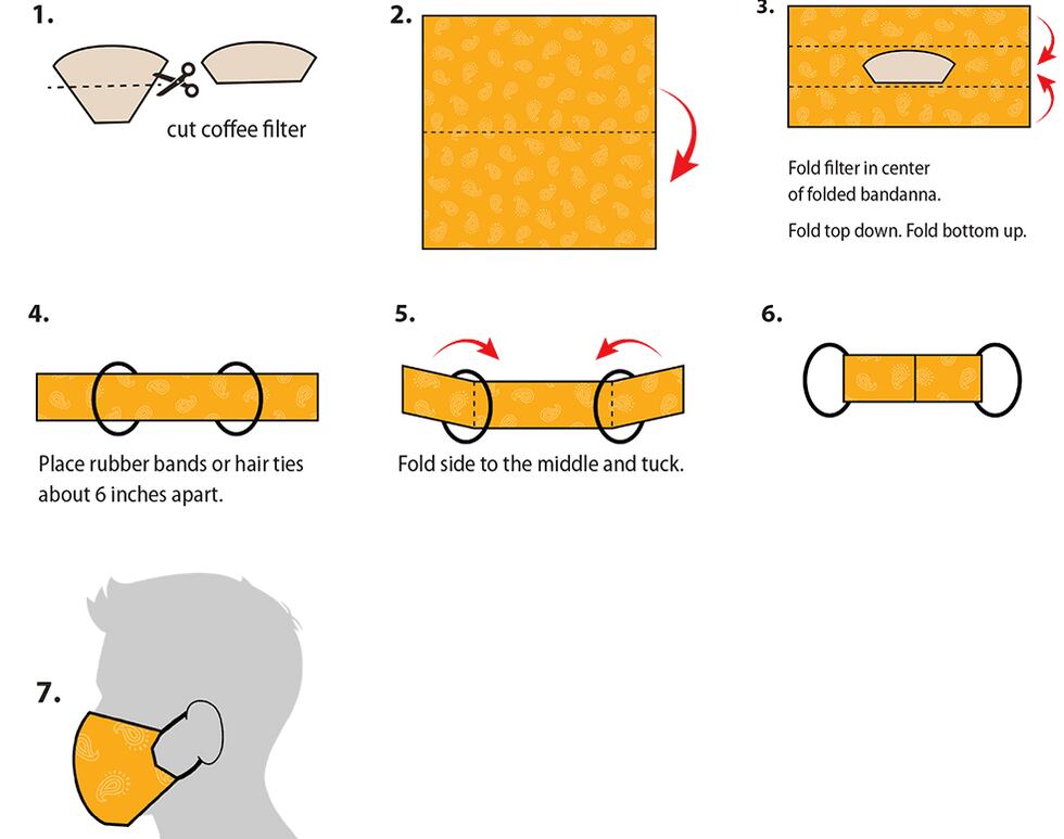Using Cloth As Mask CDC guidelines for making, wearing cloth masks