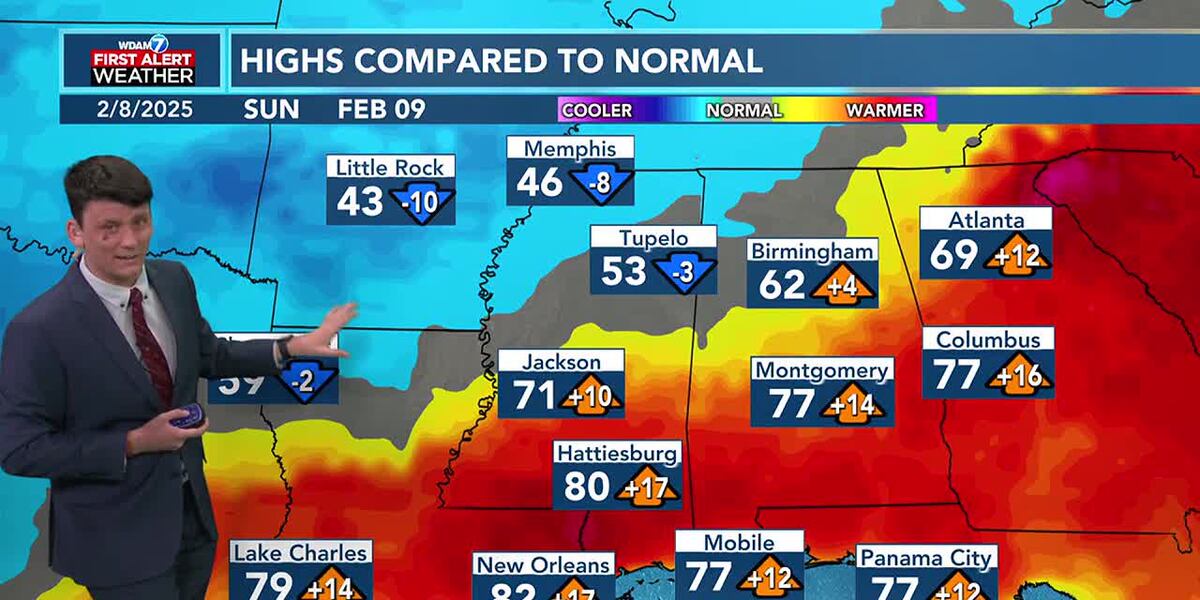 Record high temperatures today, warm trend to end soon