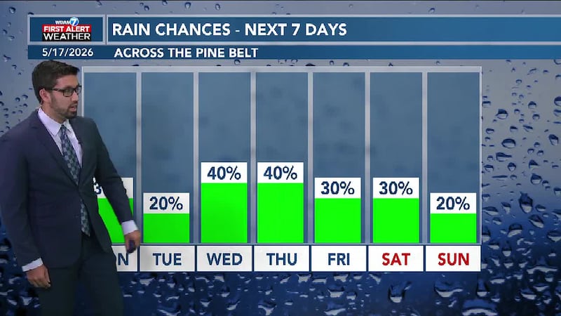 Rain will stick around for the next week