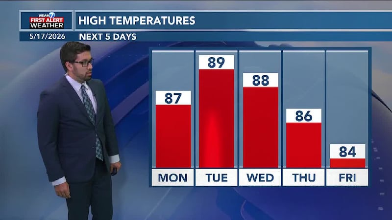 Warm weather and rain will persist throughout the week