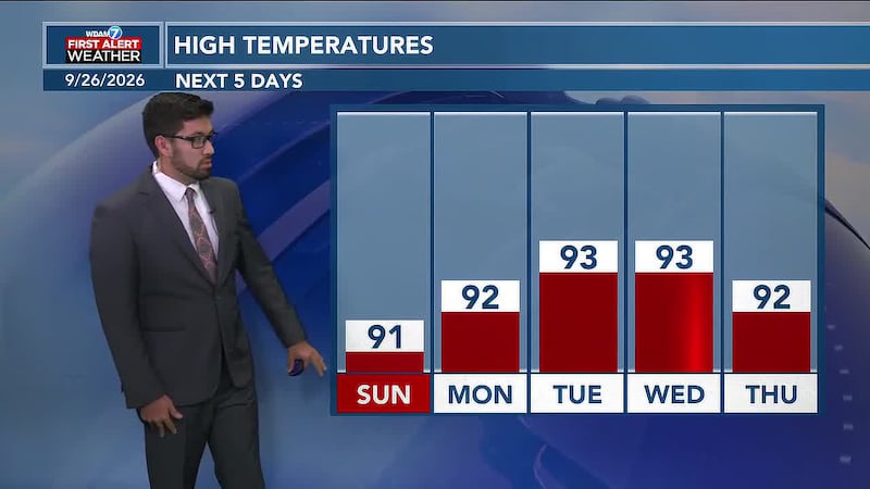 Hot temperatures will persist for much of next week